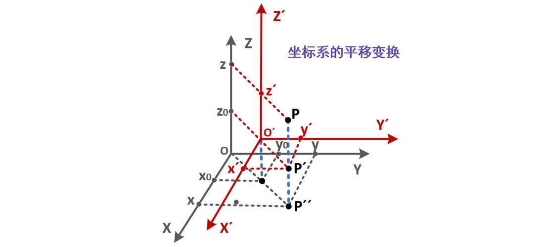 绕某点旋转90度坐标公式