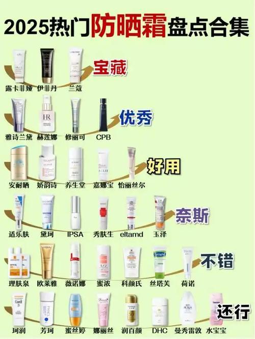 什么防晒霜口碑最好