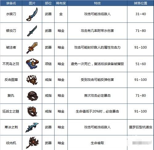 贪婪洞窟开洞神器