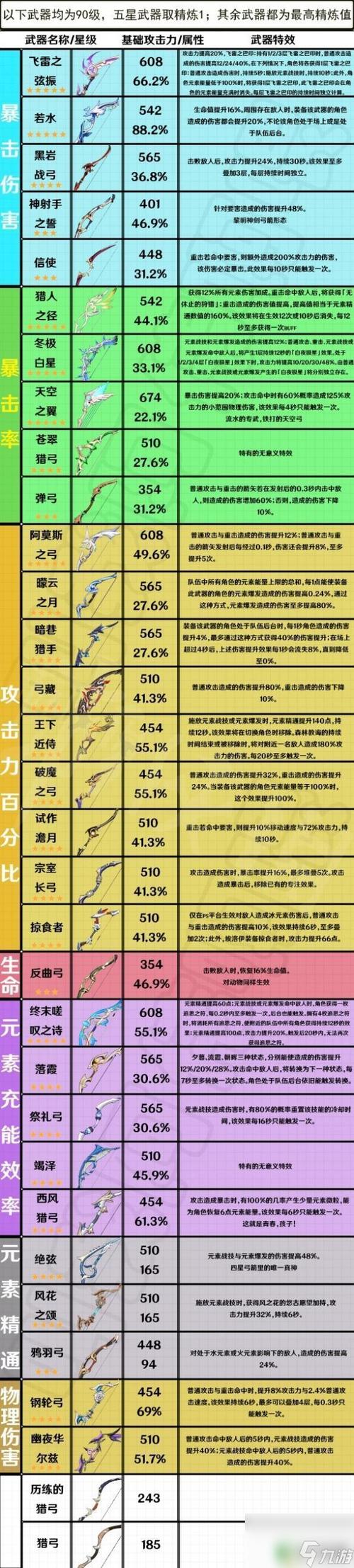 元神禁锢能转什么武器截图