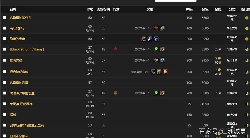 怀旧服 银色黎明声望奖励
