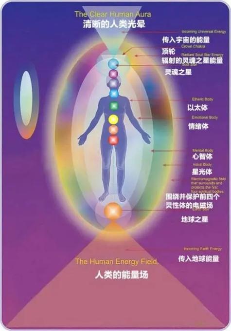 死亡是灵魂上升到了能量层次
