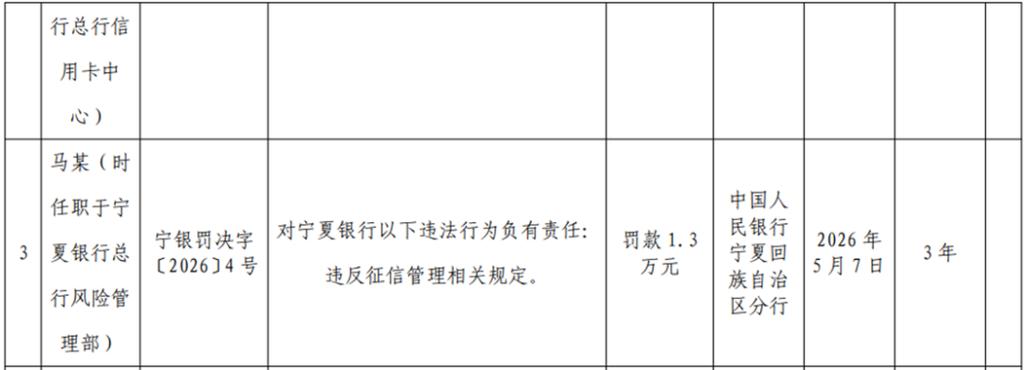 中国人民银行宁夏分行待遇