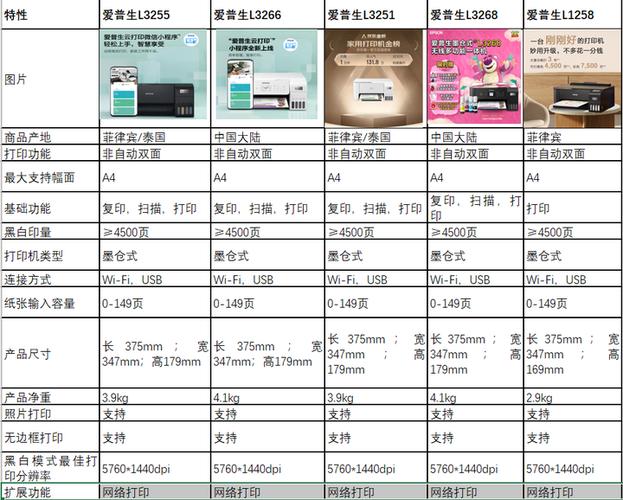 喷墨打印机排名