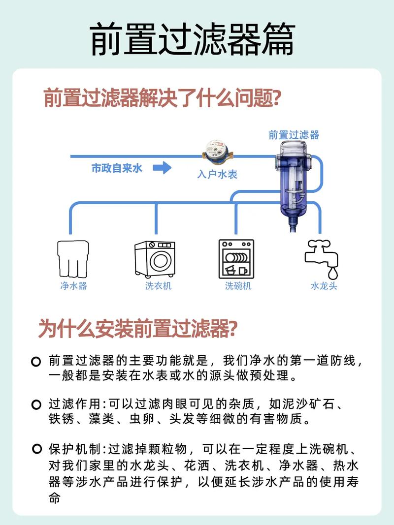 过滤器filter的用处