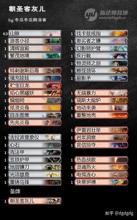 万智对决牌组