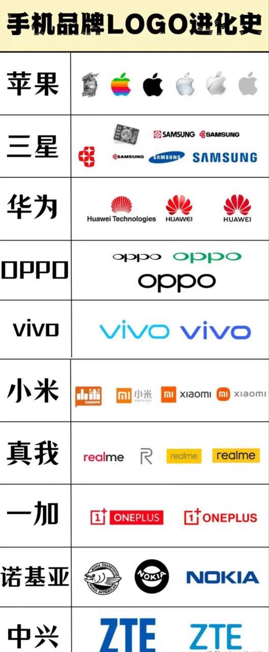 手机上面的标志大全