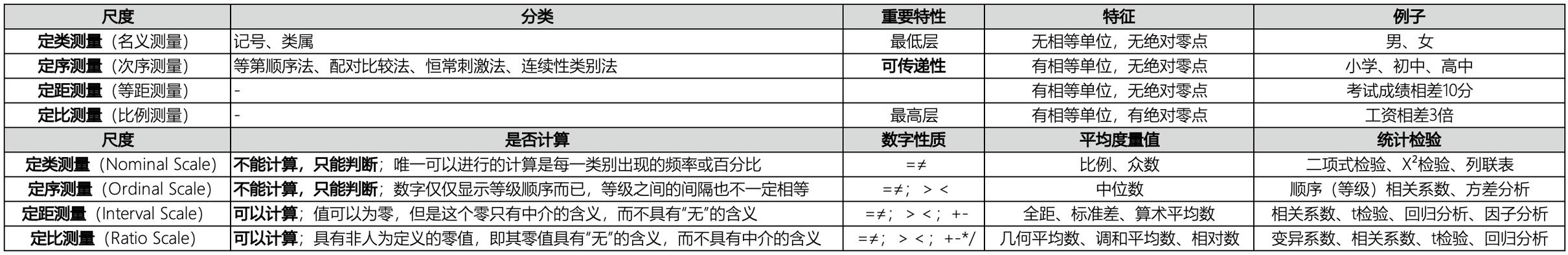 尺度4个方面的意义