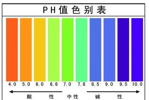 ph值颜色图标