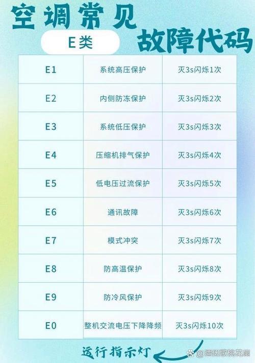 空调pc故障解决方法
