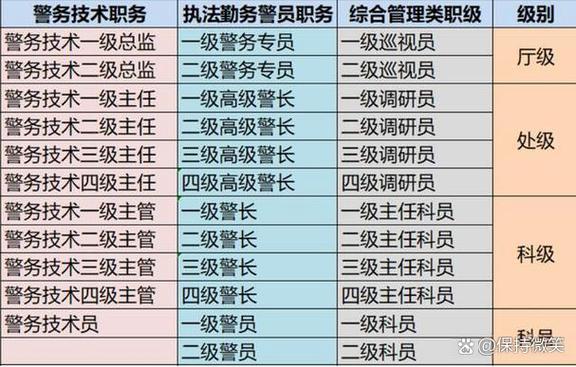 团长和县委书记谁大