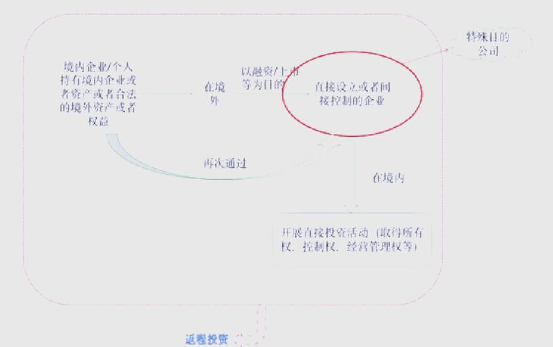 个人被外汇局约谈怎么处理