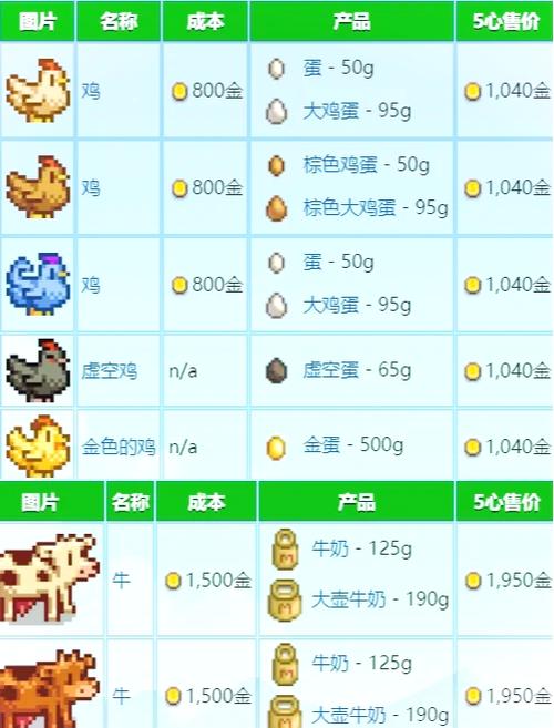 星露谷物语动物在哪里买