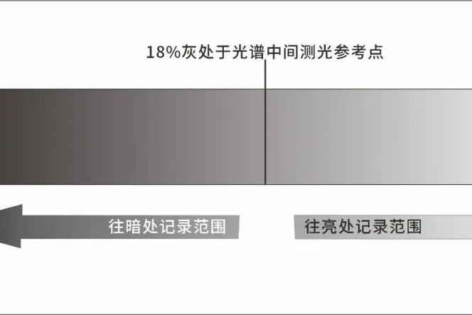 相机亮度太暗怎么办