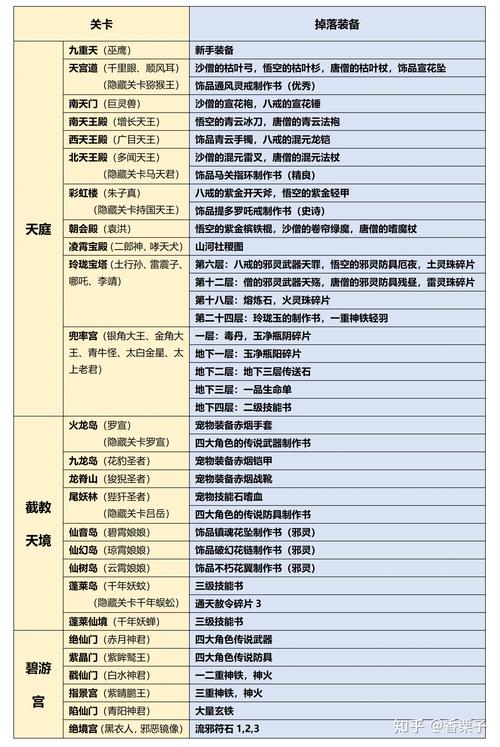 造梦西游三攻略