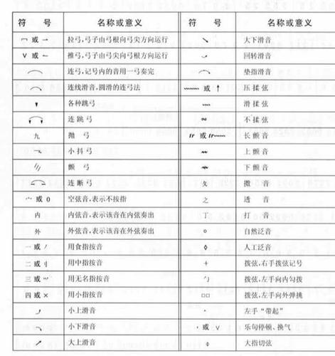 二胡简谱符号图案大全