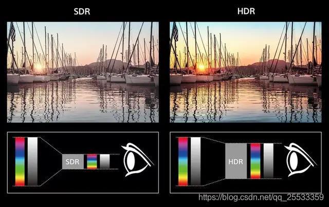 云视听极光hdr和4k