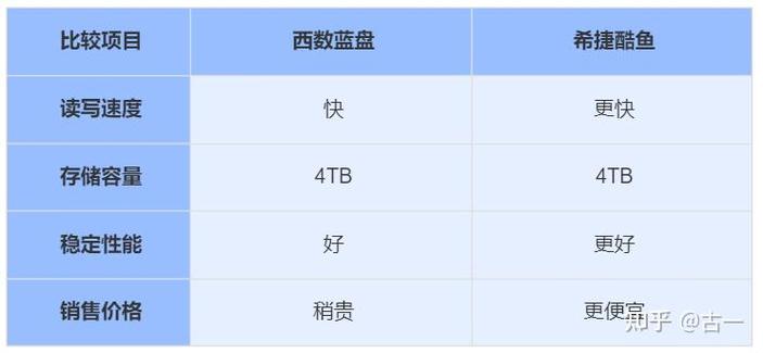 机械硬盘寿命多少小时