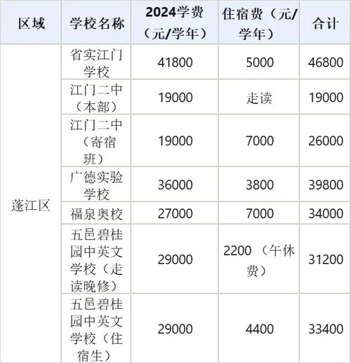 怎么给学校交学费