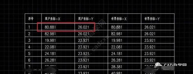 cad批量展坐标点及点号