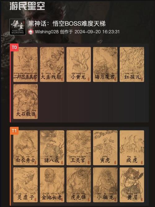 黑神话boss难度排行缩略图