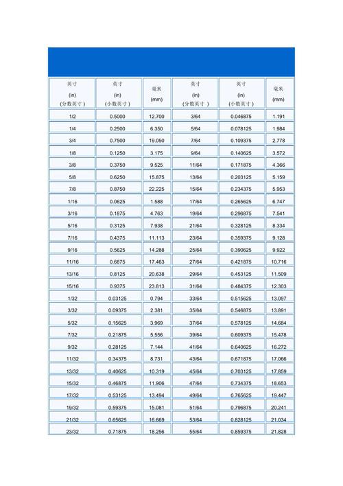 12英寸有A4纸大吗