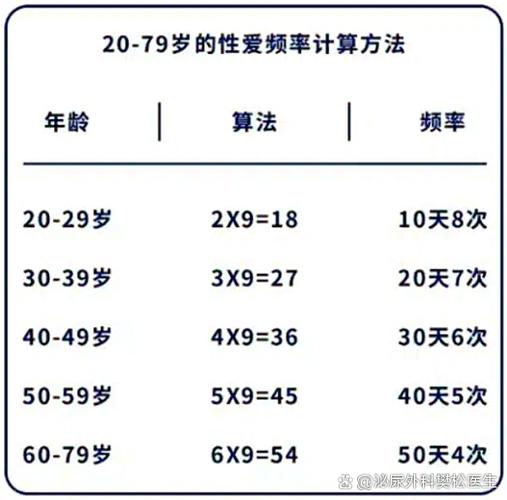 男人一般多久算是正常