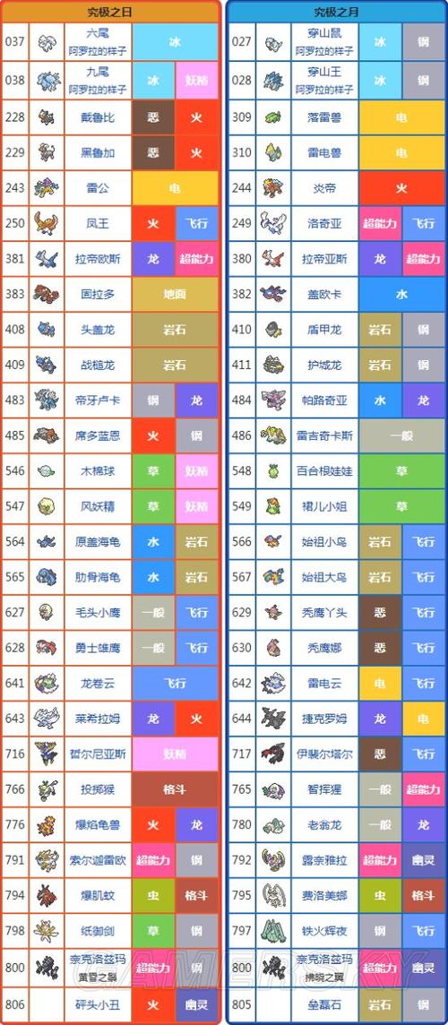 宝可梦剑盾值得抓的精灵截图