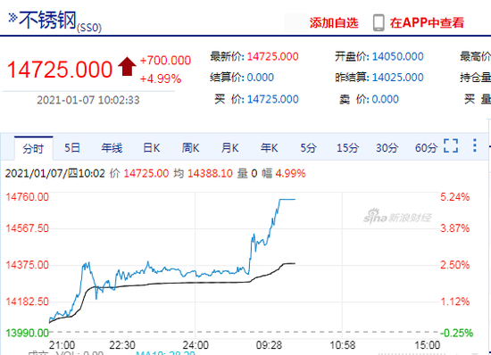 印尼商品期货管理局官网