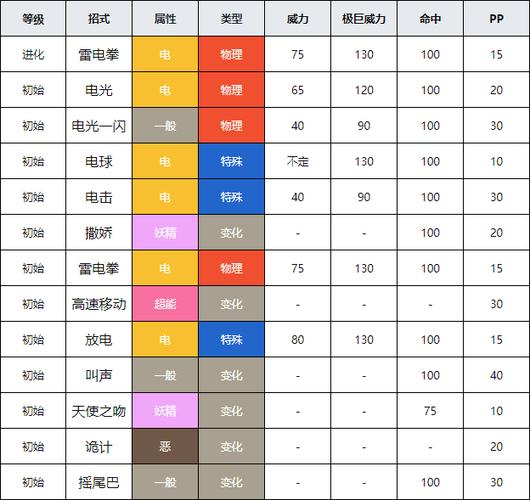 口袋妖怪皮卡丘配招