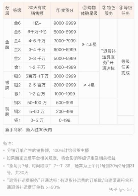 快手等级怎么升级快手的用户等级视频