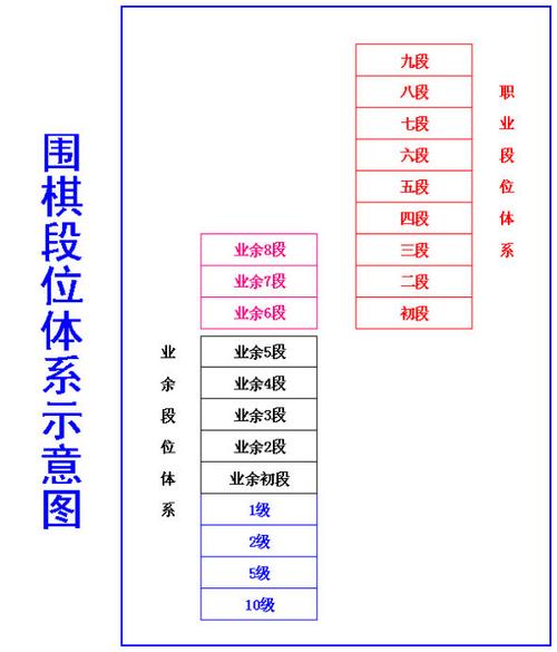 围棋最高段位是几段?