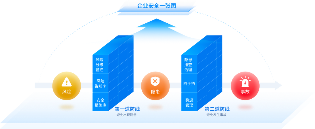安全风险管控app下载官网