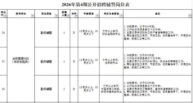 公安县最新招聘网