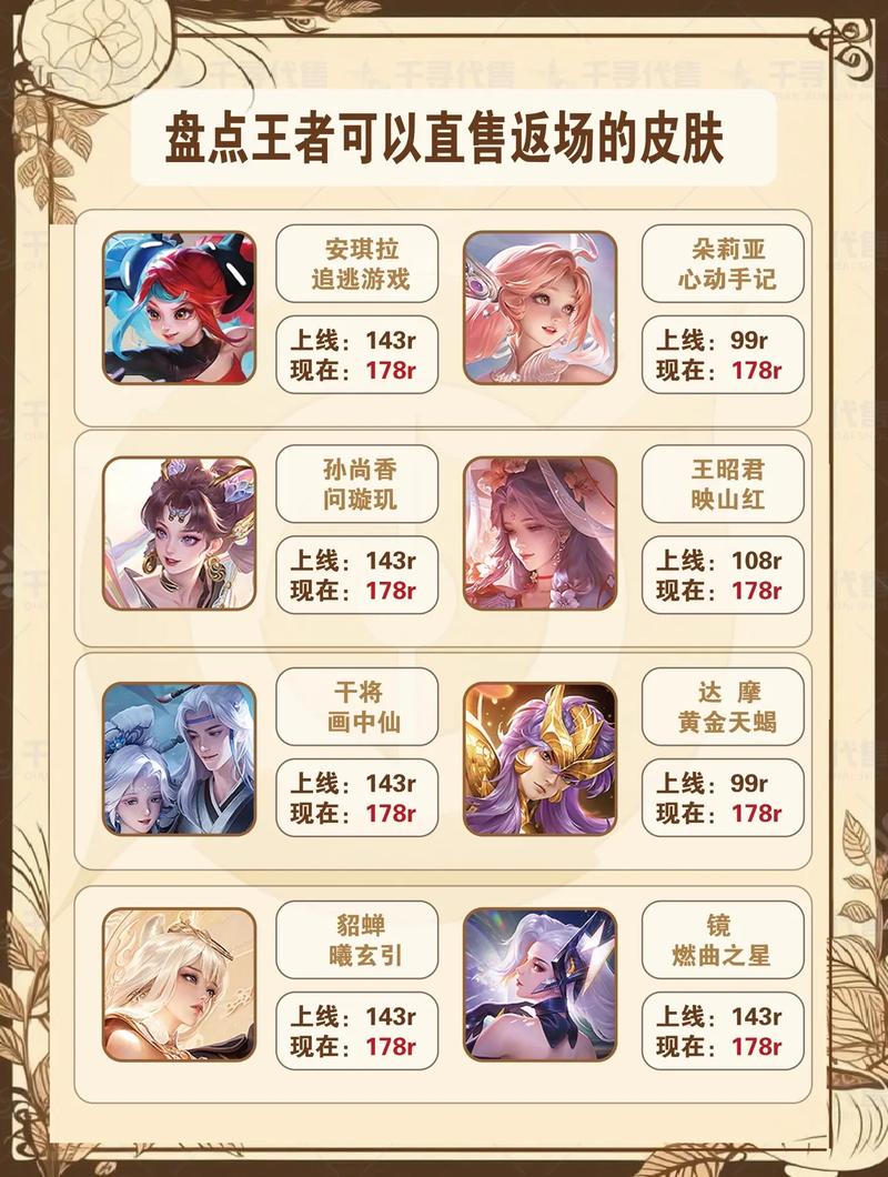 怎么查王者皮肤销售数据