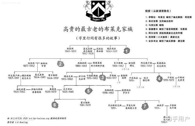 代目与世代的关系