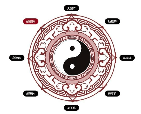 问道手游阵法效果大全