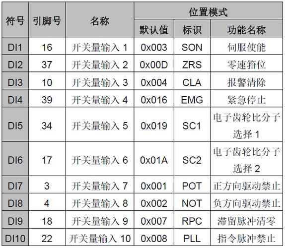 伺服驱动器参数设置缩略图