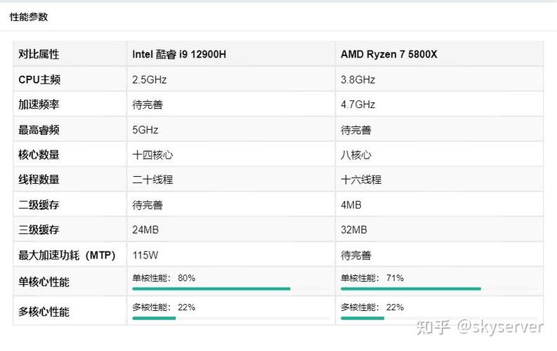 2.8ghz e1080八核相当于骁龙多少图标