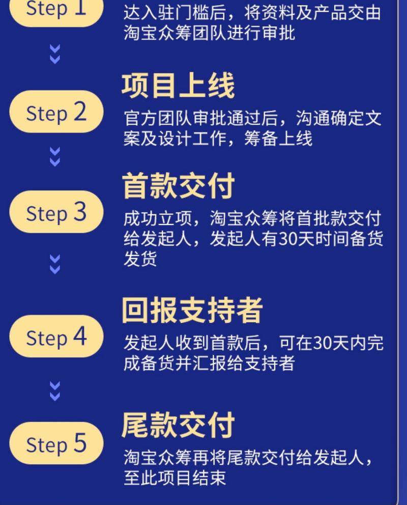 产品众筹是什么图标