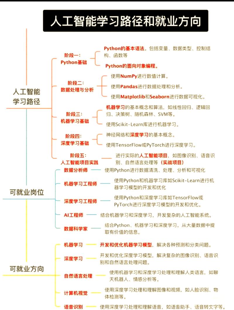 人工智能未来就业方向