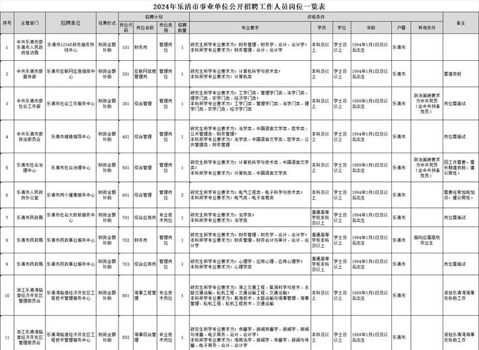 浙江事业单位报名入口