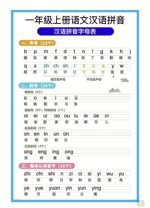 拼音组合大全图片