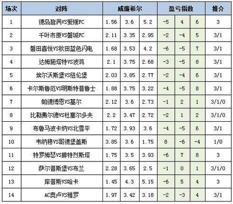 足彩庄家靠什么盈利