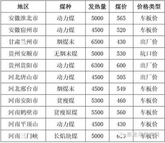 煤炭价格最新行情缩略图