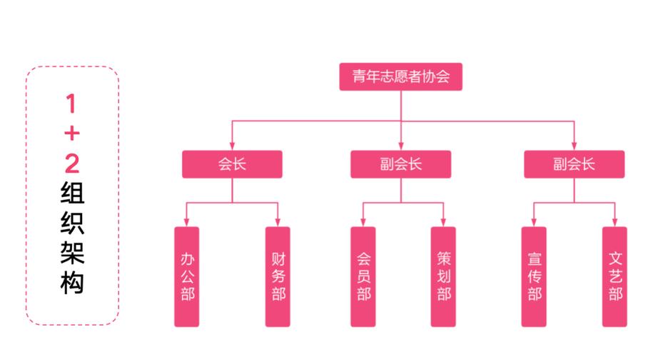 社团里一般有什么职位