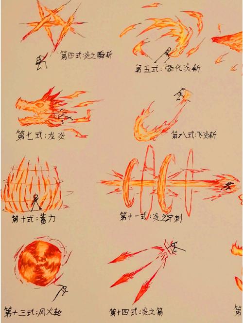 法火武器用火相还是金相