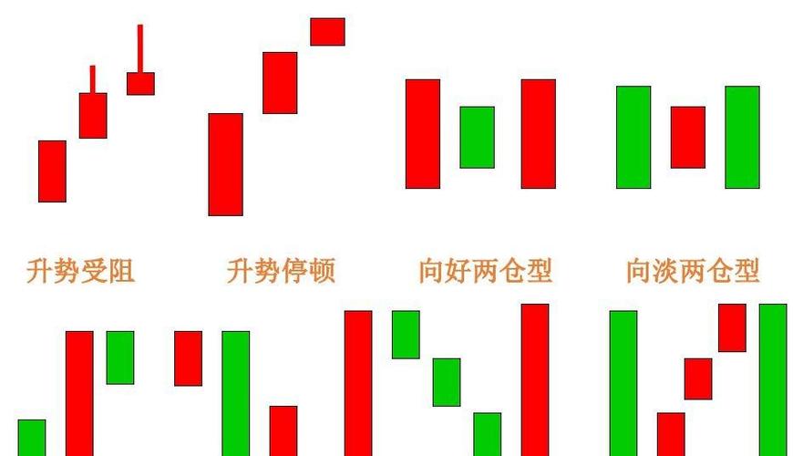 k线
