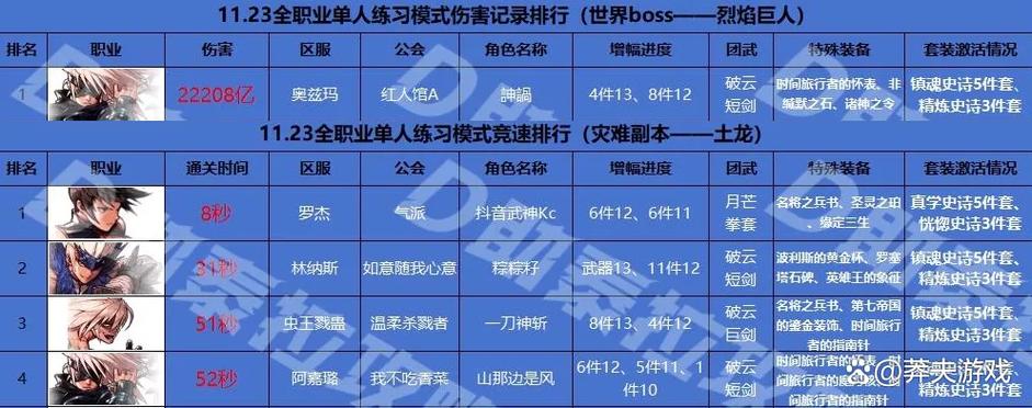dnf11月改版职业排名