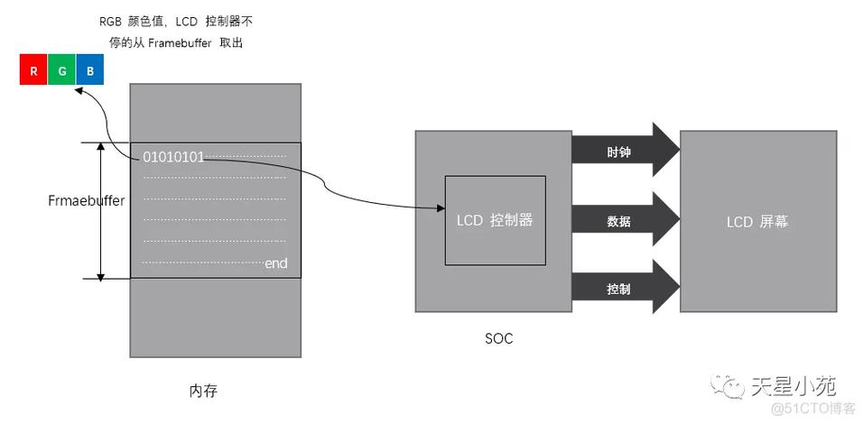 自定义屏幕显示缩略图